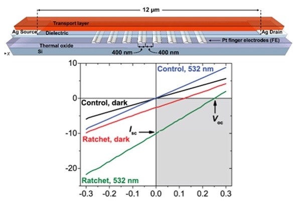 a-light-responsive-organic-electron-flashing-ratchet.jpg