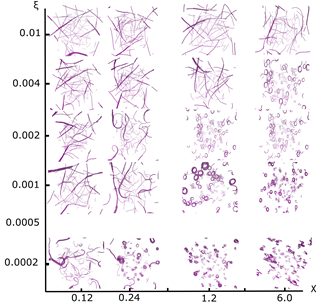 contractile-actuation-and-dynamical-gel-assembly-of-paramagnetic-filaments-in-fast-precessing-fields.png