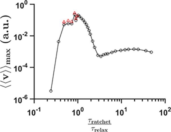 identification-of-two-mechanisms-for-current-production-in-a-biharmonic-flashing-electron-ratchet.png